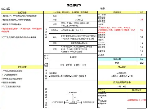 制程品管组主管岗位说明书