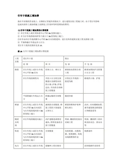 铁建设113号文