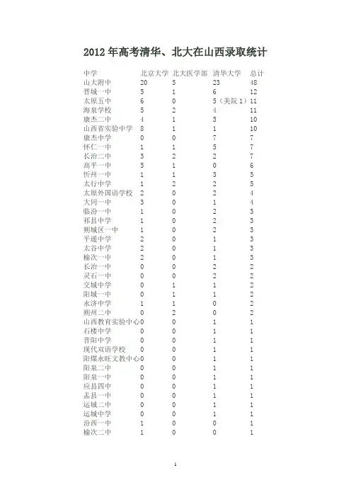 2012年高考清华