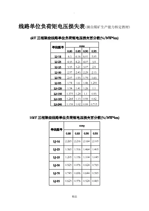 线路单位负荷矩电压损失表6KV-110KV及计算方法