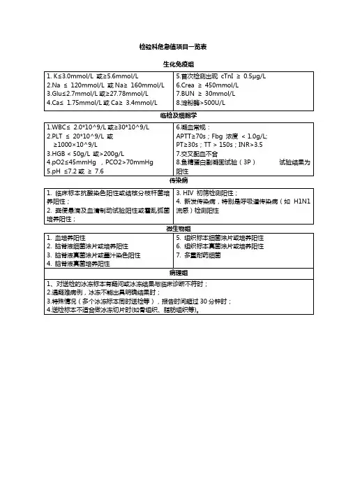 危急值一览表