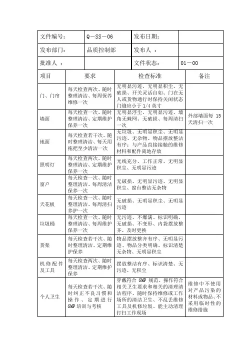 车间卫生检查表格表格模板、doc格式)
