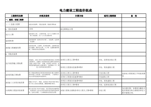 电力建设工程造价组成