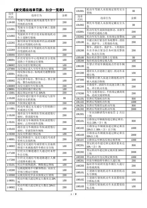 《新交通法违章罚款、扣分一览表》