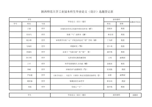 陕西师范大学2010届本科生毕业论文设计选题登记表