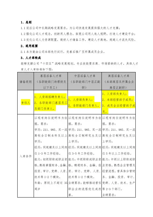 公司人才库建设方案(含流程表单)