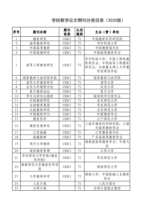 教学论文期刊分类目录(2020版)
