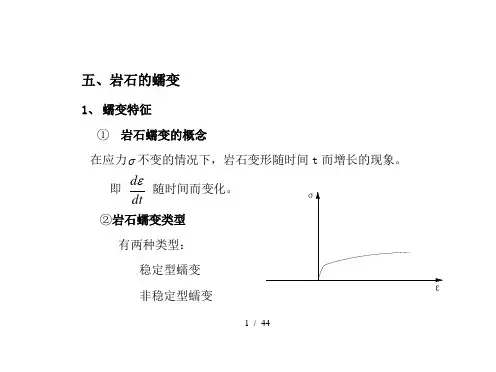 第四章3岩石的蠕变