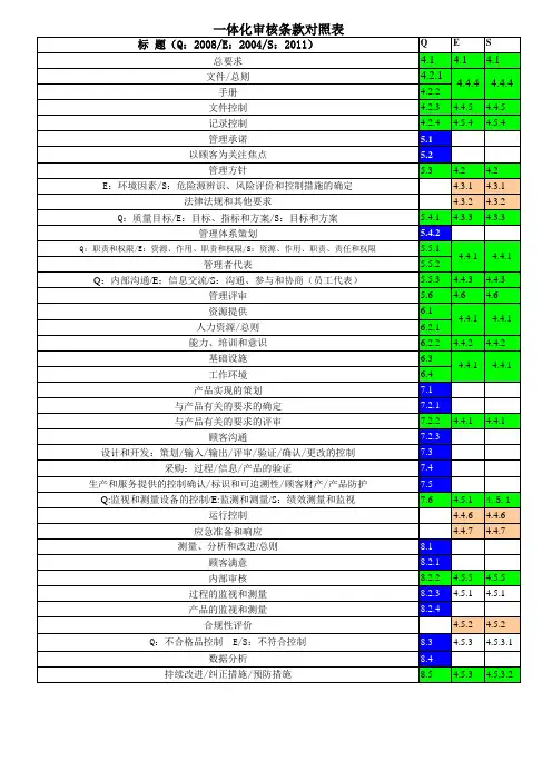 QES三标条款对照表