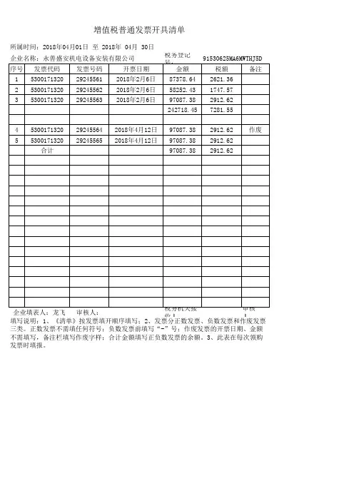 发票开具清单模板
