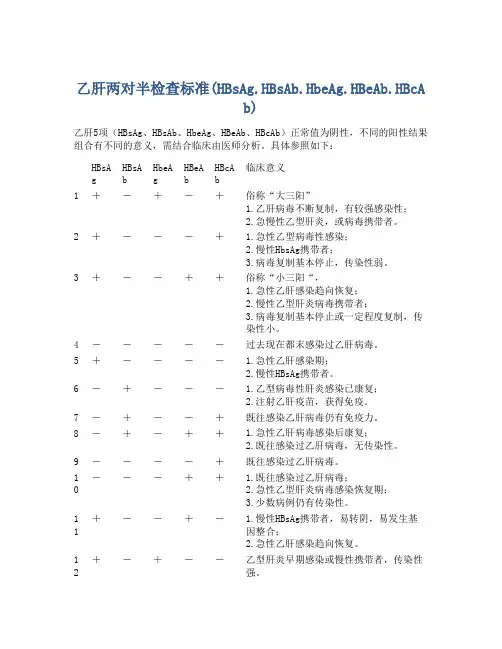 乙肝两对半检查标准(HBsAg.HBsAb.HbeAg.HBeAb.HBcAb)