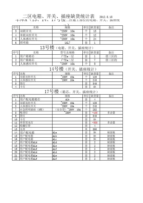 开关、插座、灯具统计表