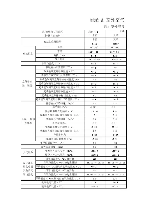 暖通用气象参数GB50736附录A、B、C、D、E、K