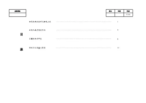 常见金属材质成分,及成分影响,各国牌号,及热处理相关知识