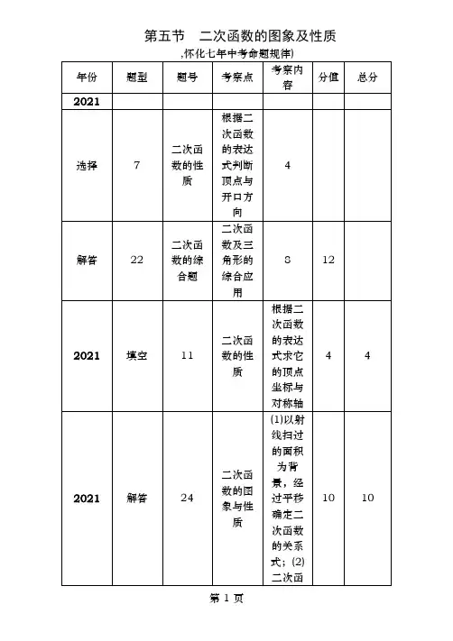 中考数学总复习第一编教材知识梳理篇第三章函数及其图象第五节二次函数的图象及性质精试题