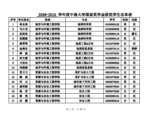2009-2010 学年度中南大学国家奖学金获奖学生名单表