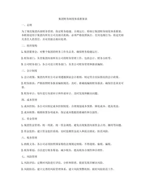 集团财务制度体系框架表