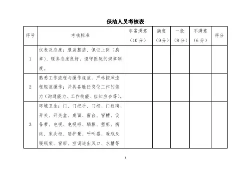 保洁人员考核表