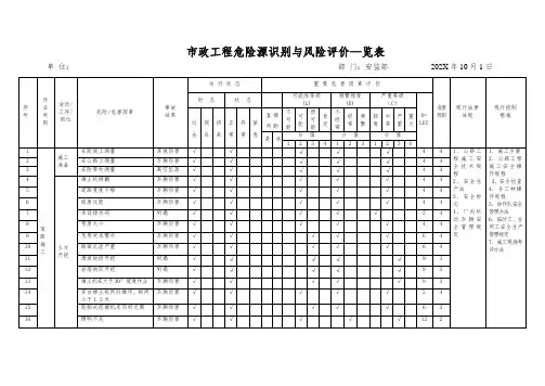 市政工程施工危险源辨识清单