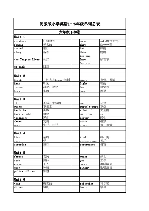 最新闽教版小学英语单词表(六年级下)