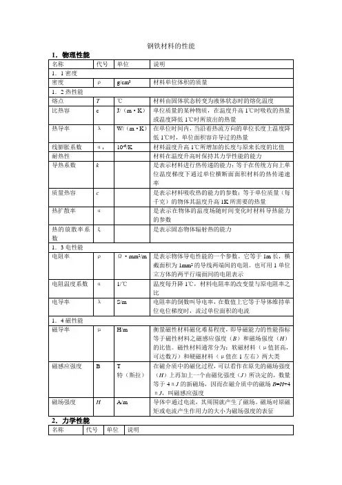 钢铁材料的性能