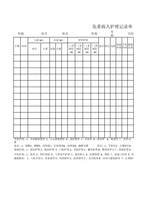 危重护理记录模板