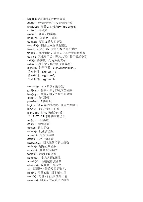 MATLAB函数速查手册.doc
