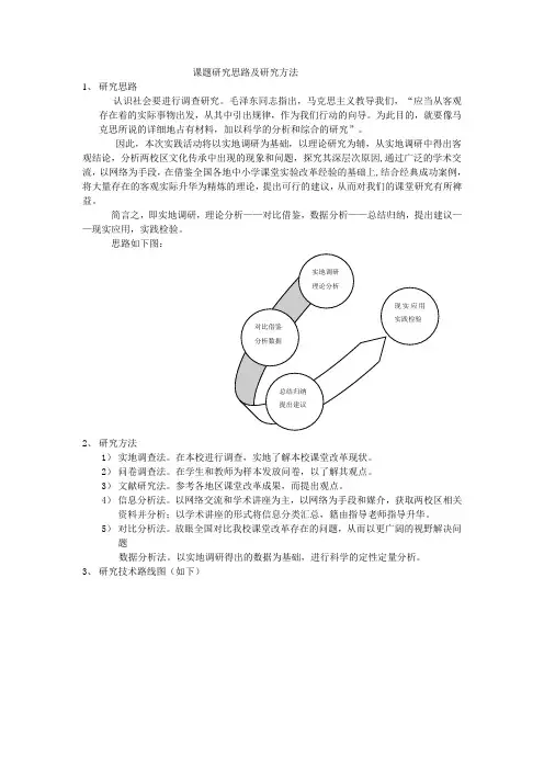 申报课题研究思路及研究方法和技术线路图