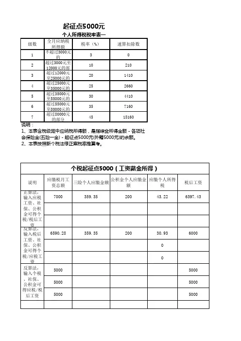 2020年最新版个税计算器(含公式-可正算反算)