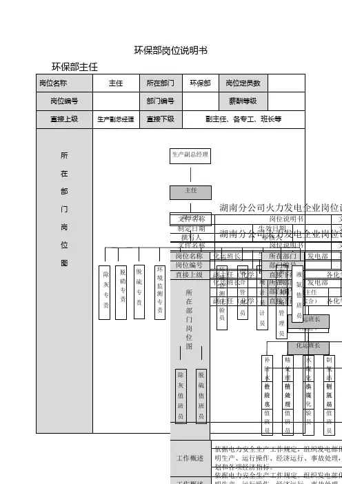 环保部岗位职责说明书20150320[1]