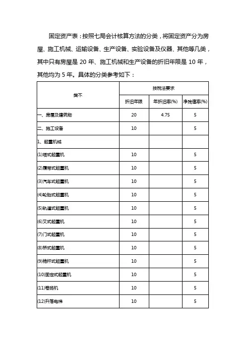固定资产明细分类表