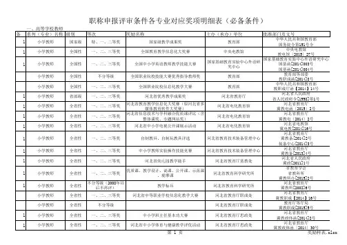 河北省高级职称申报评审条件各专业对应奖励项目表