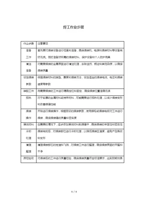 焊工作业步骤