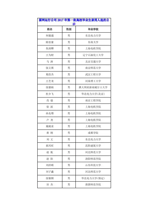 国网运行公司第一批高校毕业生录用人选的公示
