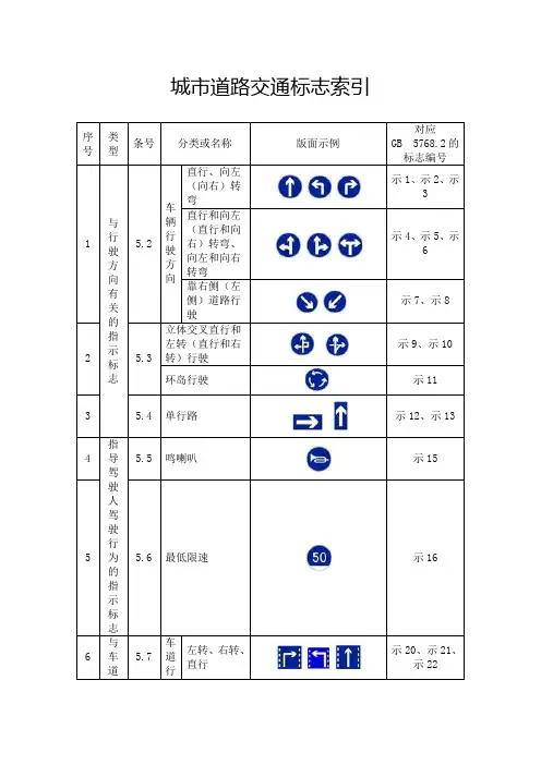 城市道路交通标志索引