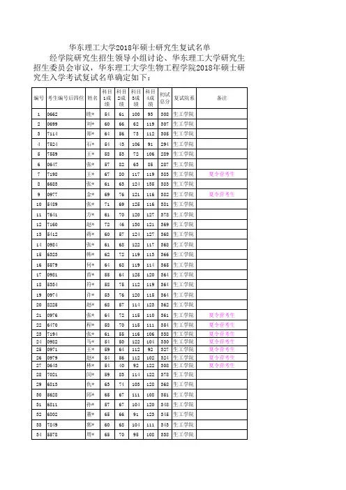 华东理工大学生物工程学院2018年硕士研究生招生复试名单
