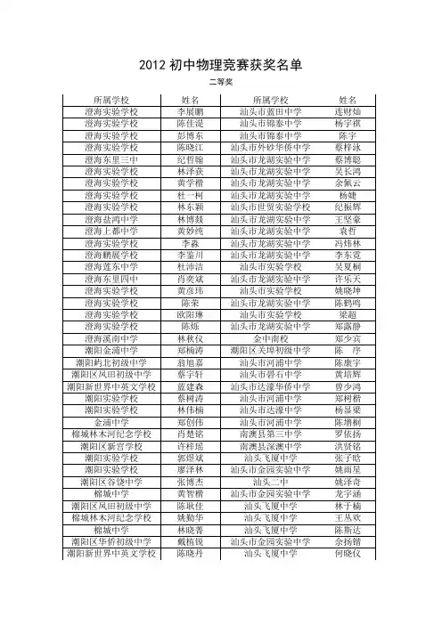 所属学校 姓名