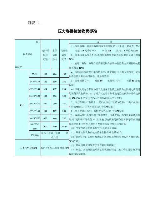 压力容器检验收费标准