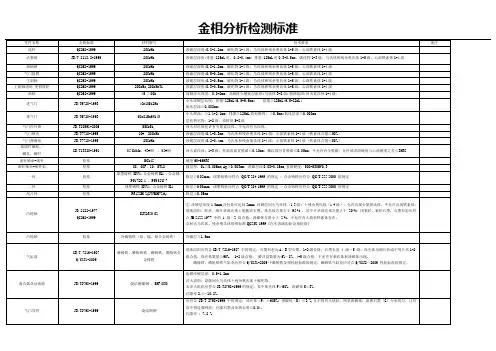 摩托车发动机零部件金相检验标准