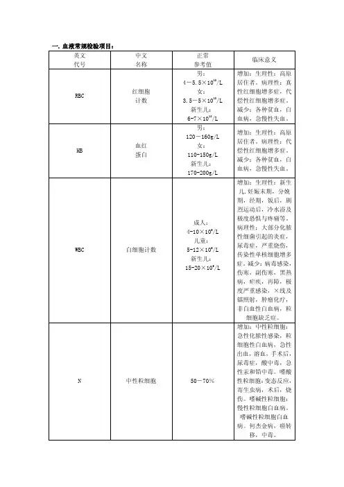 血液常规检验项目