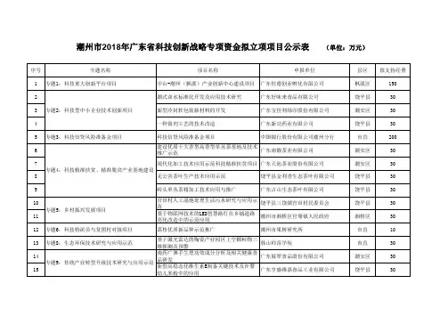 潮州市2018年广东省科技创新战略专项资金拟立项项目公示表