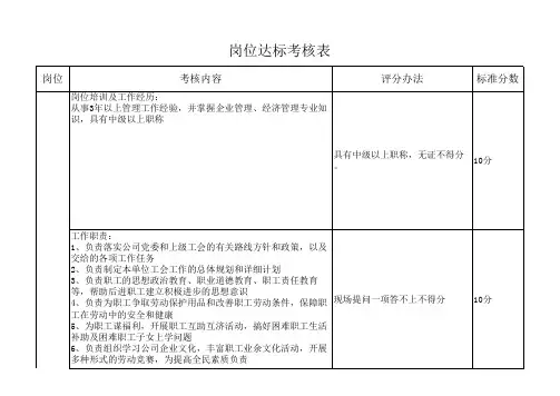 工会主席岗位达标考核表