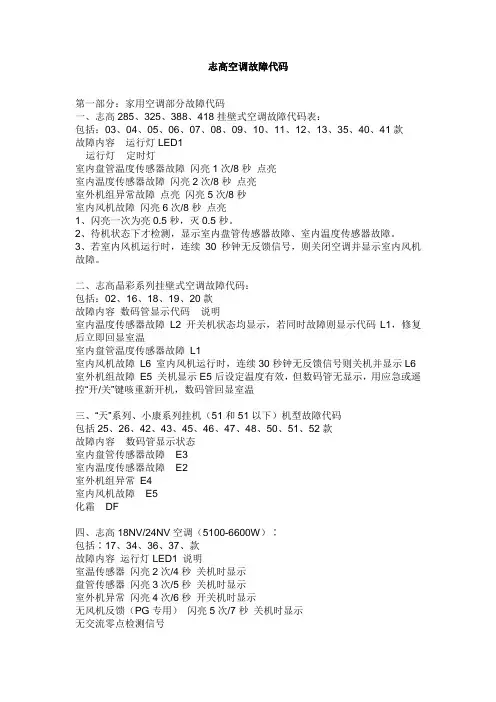 志高空调故障代码