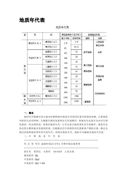 资料-地质年代表