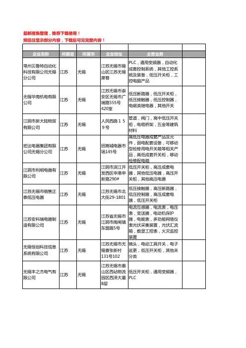 新版江苏省无锡低压开关柜工商企业公司商家名录名单联系方式大全66家