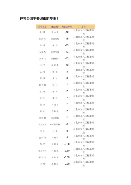 世界各国主要城市时差表！