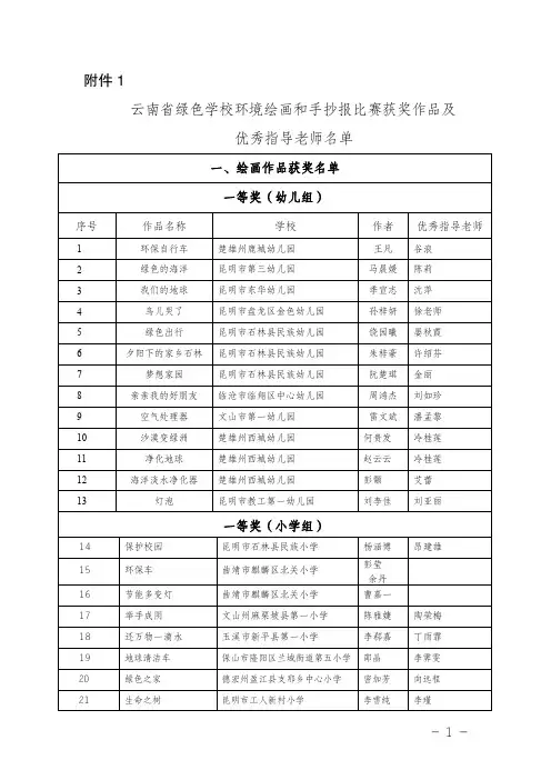 云南绿色学校环境绘画和手抄报比赛获奖作品及