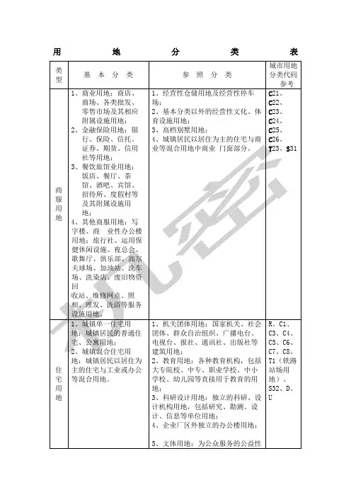 土地性质分类表