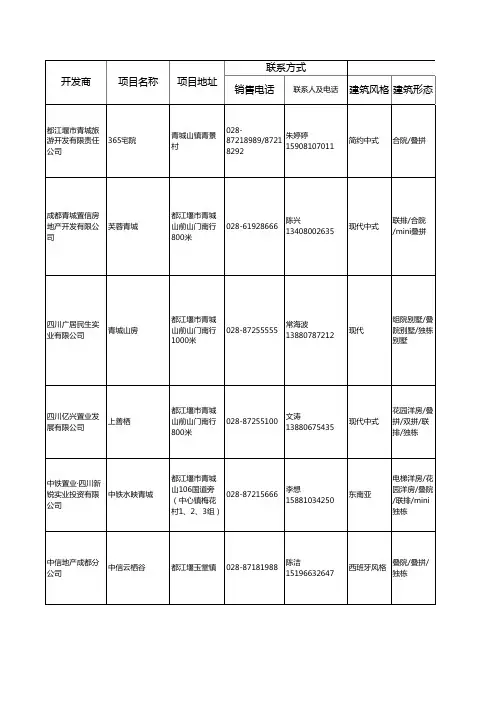 青城山市调0923