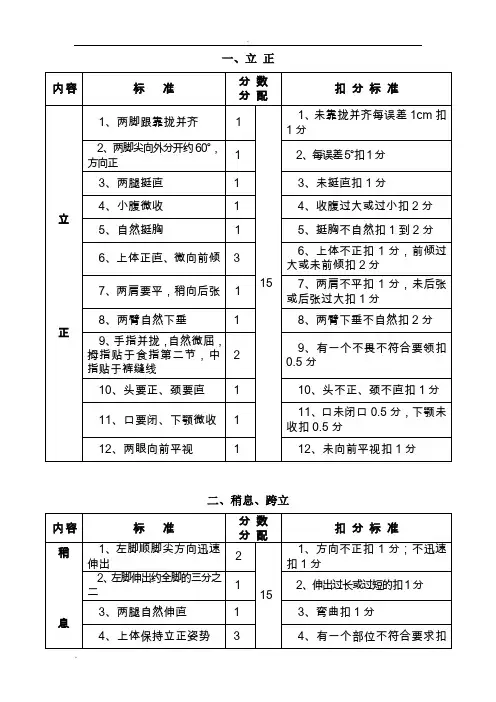新兵队列考核标准(单兵)